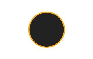 Ringförmige Sonnenfinsternis vom 15.11.-1533