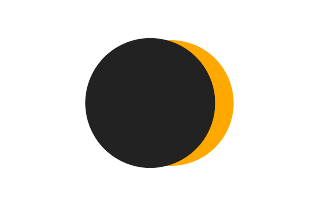 Partielle Sonnenfinsternis vom 04.01.-1534 Partielle Sonnenfinsternis vom 04.01.-1534