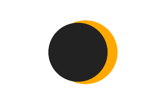 Partielle Sonnenfinsternis vom 06.02.-1537 Partielle Sonnenfinsternis vom 06.02.-1537