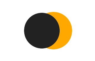 Partial solar eclipse of 02/04/-1545 Partial solar eclipse of 02/04/-1545