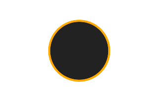 Ringförmige Sonnenfinsternis vom 15.02.-1546