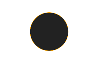 Ringförmige Sonnenfinsternis vom 14.11.-1552