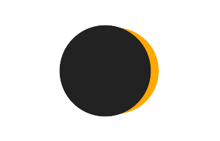 Partial solar eclipse of 04/09/-1559
