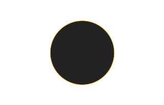 Ringförmige Sonnenfinsternis vom 27.02.-1566
