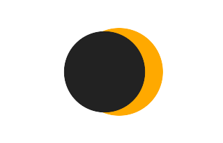 Partial solar eclipse of 10/01/-1567 Partial solar eclipse of 10/01/-1567