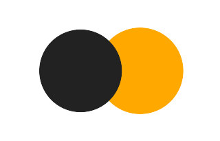 Partielle Sonnenfinsternis vom 10.05.-1570 Partielle Sonnenfinsternis vom 10.05.-1570