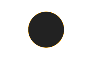 Ringförmige Sonnenfinsternis vom 04.11.-1570