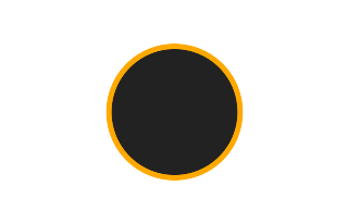 Ringförmige Sonnenfinsternis vom 02.10.-1586