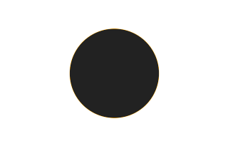 Ringförmige Sonnenfinsternis vom 27.04.-1596