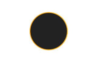 Ringförmige Sonnenfinsternis vom 09.05.-1597