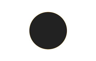 Ringförmige Sonnenfinsternis vom 13.10.-1606