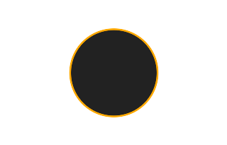 Ringförmige Sonnenfinsternis vom 14.12.-1609