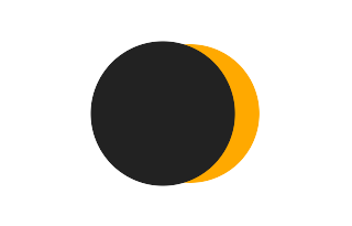 Partial solar eclipse of 07/30/-1610 Partial solar eclipse of 07/30/-1610