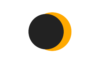 Partielle Sonnenfinsternis vom 01.09.-1613