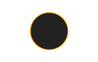 Ringförmige Sonnenfinsternis vom 03.12.-1627