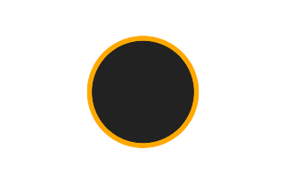 Ringförmige Sonnenfinsternis vom 14.12.-1628