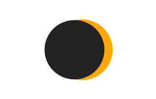 Partielle Sonnenfinsternis vom 06.04.-1632 Partielle Sonnenfinsternis vom 06.04.-1632