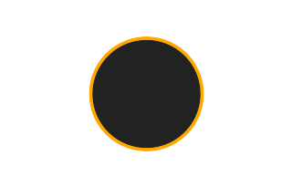 Ringförmige Sonnenfinsternis vom 04.01.-1637