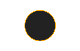 Ringförmige Sonnenfinsternis vom 22.11.-1645