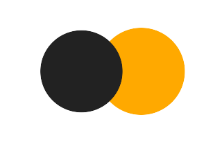 Partial solar eclipse of 01/13/-1646