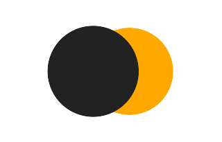 Partielle Sonnenfinsternis vom 08.07.-1646 Partielle Sonnenfinsternis vom 08.07.-1646