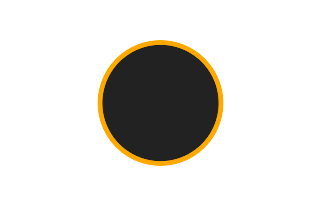 Ringförmige Sonnenfinsternis vom 10.08.-1649