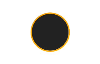 Ringförmige Sonnenfinsternis vom 20.08.-1658
