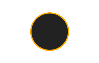 Ringförmige Sonnenfinsternis vom 17.03.-1660
