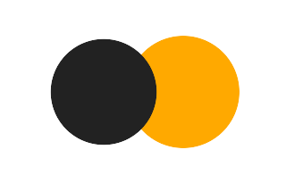 Partial solar eclipse of 01/03/-1664