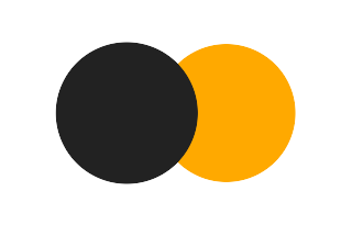 Partielle Sonnenfinsternis vom 03.01.-1675
