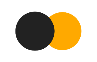 Partial solar eclipse of 01/03/-1675 Partial solar eclipse of 01/03/-1675