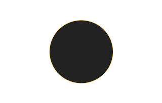 Ringförmige Sonnenfinsternis vom 24.12.-1675