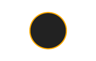 Ringförmige Sonnenfinsternis vom 08.08.-1676