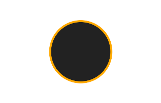 Ringförmige Sonnenfinsternis vom 06.03.-1678