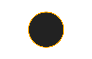Ringförmige Sonnenfinsternis vom 01.11.-1681