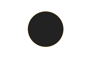 Ringförmige Sonnenfinsternis vom 07.04.-1689