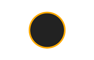 Ringförmige Sonnenfinsternis vom 21.11.-1691