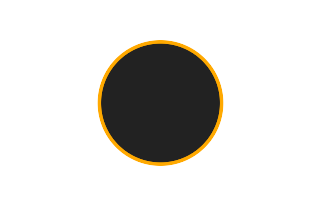 Annular solar eclipse of 12/02/-1692 Annular solar eclipse of 12/02/-1692