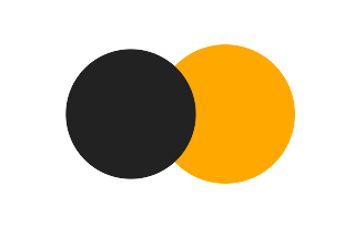 Partial solar eclipse of 07/18/-1693 Partial solar eclipse of 07/18/-1693