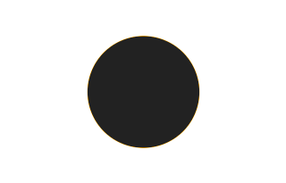 Ringförmige Sonnenfinsternis vom 13.12.-1693