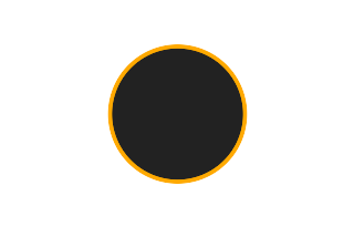 Ringförmige Sonnenfinsternis vom 29.07.-1694