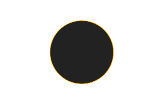 Ringförmige Sonnenfinsternis vom 12.02.-1695 Ringförmige Sonnenfinsternis vom 12.02.-1695