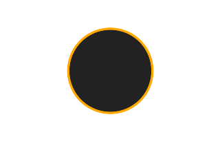 Ringförmige Sonnenfinsternis vom 20.10.-1699
