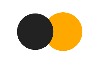 Partielle Sonnenfinsternis vom 12.12.-1701