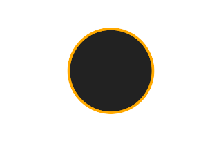 Ringförmige Sonnenfinsternis vom 08.07.-1703