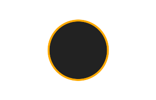 Ringförmige Sonnenfinsternis vom 05.03.-1705