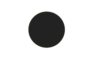 Ringförmige Sonnenfinsternis vom 27.03.-1707 Ringförmige Sonnenfinsternis vom 27.03.-1707