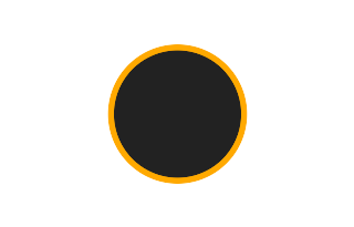 Ringförmige Sonnenfinsternis vom 10.11.-1709