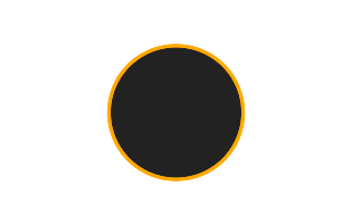 Ringförmige Sonnenfinsternis vom 21.11.-1710