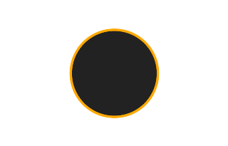 Ringförmige Sonnenfinsternis vom 21.11.-1710 Ringförmige Sonnenfinsternis vom 21.11.-1710